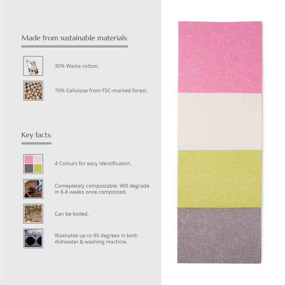 Compostable Swedish Dish Cloths